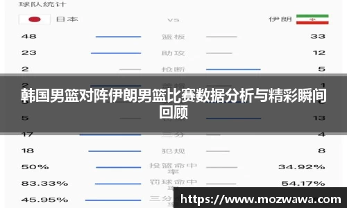 韩国男篮对阵伊朗男篮比赛数据分析与精彩瞬间回顾
